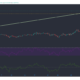 Cardano, Aave, BAT 가격 분석 : 1 월 10 일