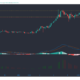 Cardano, Synthetix, Cosmos 가격 분석 : 1 월 13 일