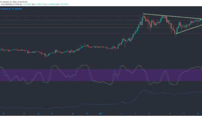 Cardano, Ontology, Synthetix 가격 분석 : 1 월 16 일