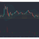 Bitcoin Cash, Monero, Uniswap 가격 분석 : 1 월 30 일