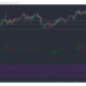 Binance Coin, Synthetix, Zcash 가격 분석 : 1 월 27 일