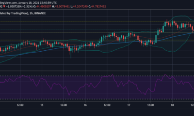 바이 낸스 코인, Zcash, FTX 토큰 가격 분석 : 1 월 18 일