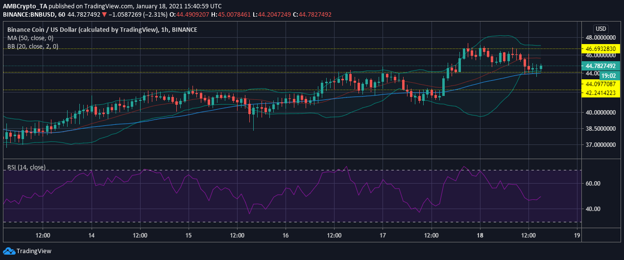 바이 낸스 코인, Zcash, FTX 토큰 가격 분석 : 1 월 18 일