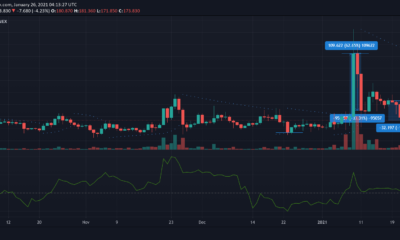 비트 코인 SV, 온톨로지, Zcash 가격 분석 : 1 월 26 일