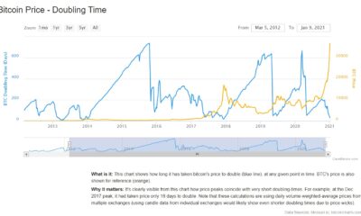 Bitcoin의 랠리는 얼마나 지속 가능합니까?