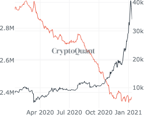 Bitcoin의 또 다른 유동성 경색에 대한 신호?