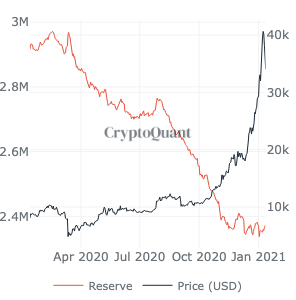 Bitcoin의 또 다른 유동성 경색에 대한 신호?