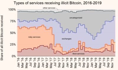 CBDC가 2021 년 현실이됨에 따라 Monero 및 기타 프라이버시 코인에 대한 수요가 증가할까요?