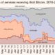CBDC가 2021 년 현실이됨에 따라 Monero 및 기타 프라이버시 코인에 대한 수요가 증가할까요?