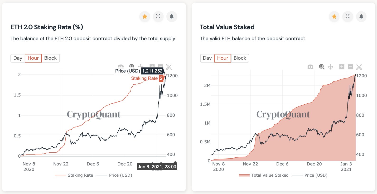 ETH 2.0에 3 억 달러를 투자 한 것은 '진보에 대한 궁극적 인 내기'라고 Buterin은 말합니다.