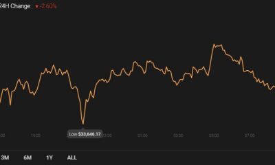 Tron, Polkadot, VeChain 가격 분석 : 1 월 21 일