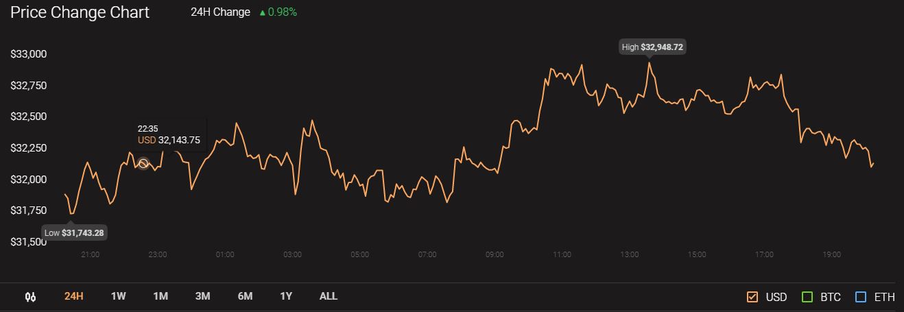 Chainlink, Monero, BitTorrent 가격 분석 : 1 월 24 일