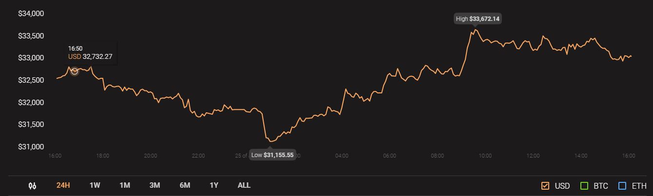 비트 코인 캐시, Vechain, BAT 가격 분석 : 1 월 25 일