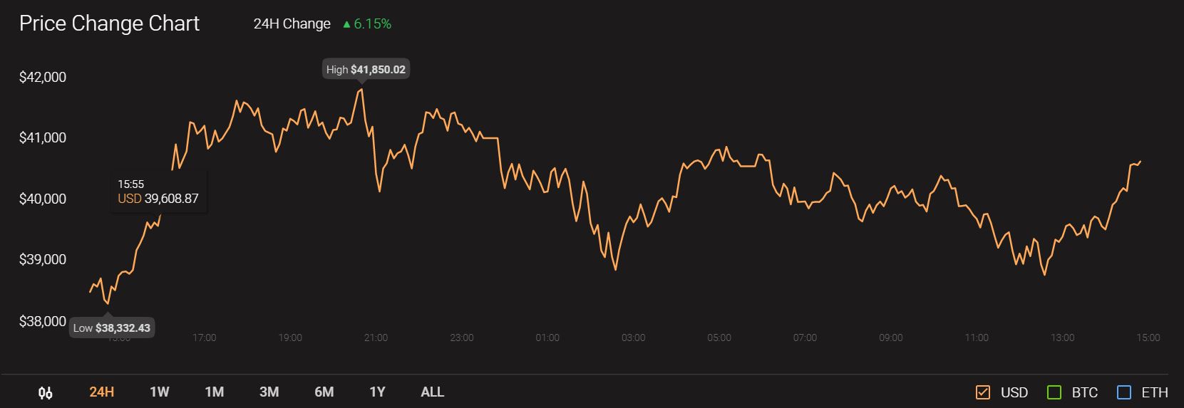 Litecoin, Waves, VeChain 가격 분석 : 1 월 9 일