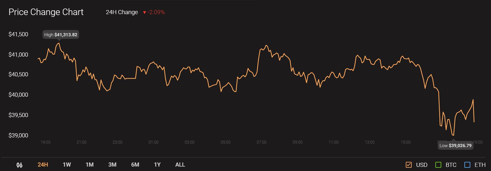 Chainlink, Monero, Dogecoin 가격 분석 : 1 월 10 일