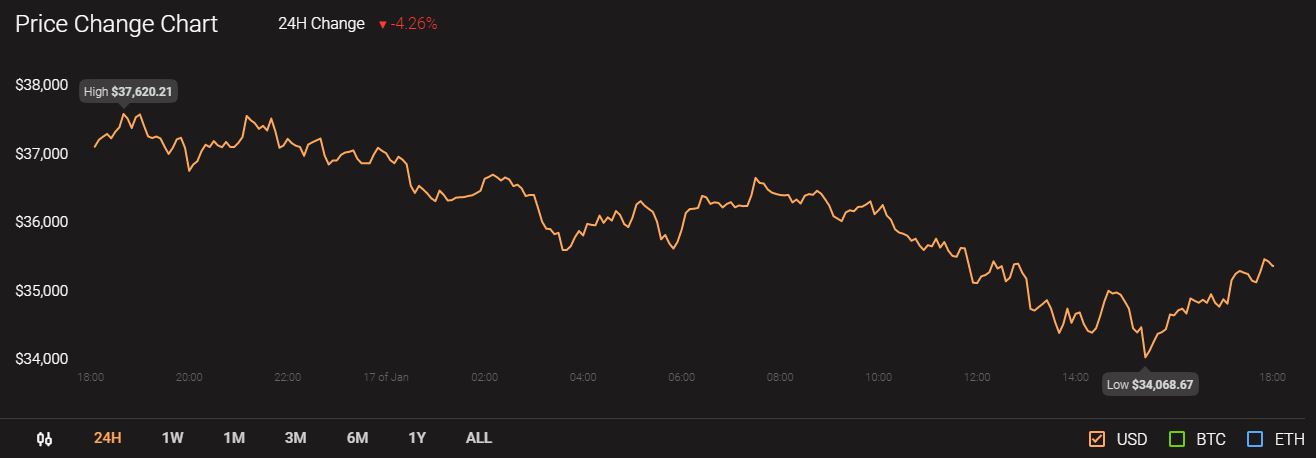 Chainlink, IOTA, 복합 가격 분석 : 1 월 17 일