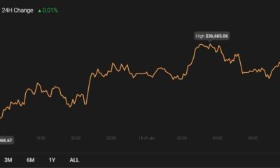 $ 300,000의 비트 코인 달성 가능?  이 분석가는 그렇게 생각합니다