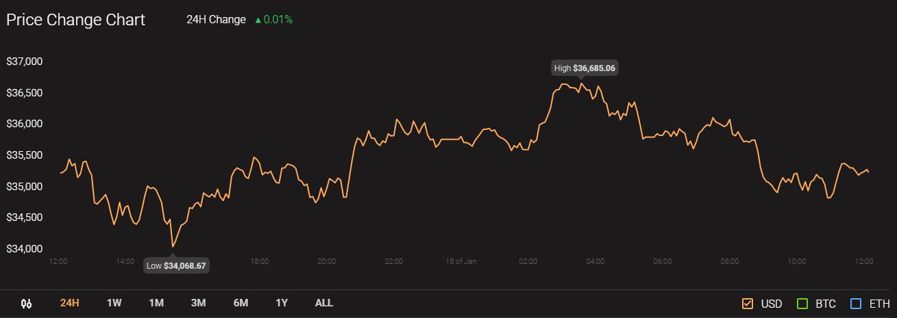 $ 300,000의 비트 코인 달성 가능?  이 분석가는 그렇게 생각합니다