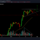 Polkadot 가격 분석 : 1 월 26 일