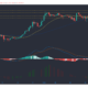 Polkadot, Ethereum Classic, 메이커 가격 분석 : 12 월 27 일
