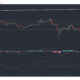EOS, Polkadot, Neo 가격 분석 : 1 월 12 일