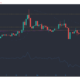EOS, NEM, 복합 가격 분석 : 1 월 26 일