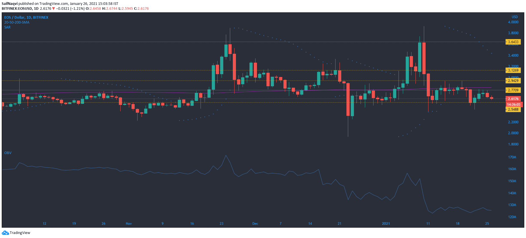 EOS, NEM, 복합 가격 분석 : 1 월 26 일