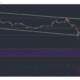EOS, Waves, Crypto.com 코인 가격 분석 : 1 월 4 일