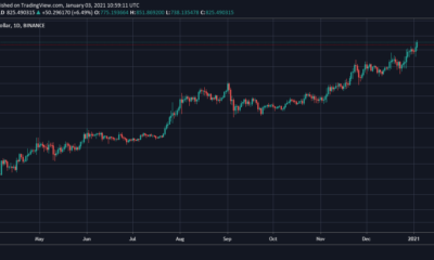 이더 리움은 해시 율이 ATH에 도달함에 따라 $ 850 이상으로 급등합니다.