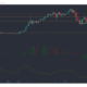 Ethereum, Monero, Algorand 가격 분석 : 1 월 17 일