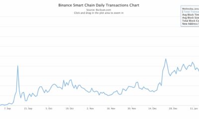 바이 낸스 스마트 체인 일일 txns, ATH 771k 달성