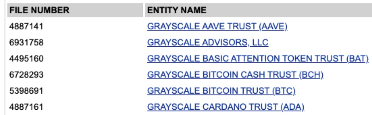 Grayscale은 새로운 암호화 신탁 서류를 통해 DeFi에 진출 할 예정입니다.