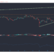 Chainlink, Bitcoin SV, Zcash 가격 분석 : 1 월 11 일