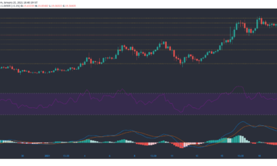Chainlink, Aave, 복합 가격 분석 : 1 월 20 일
