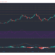 Chainlink, Aave, 복합 가격 분석 : 1 월 20 일