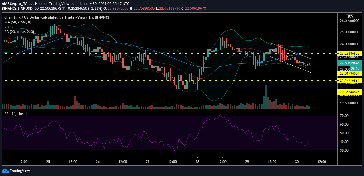 Chainlink 가격 분석 : 1 월 30 일