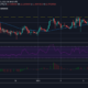Chainlink 가격 분석 : 1 월 3 일