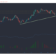 Chainlink, Crypto.com Coin, IOTA 가격 분석 : 1 월 30 일