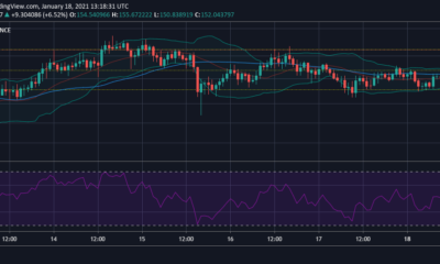 Litecoin, Crypto.com Coin, Ethereum Classic 가격 분석 : 1 월 18 일