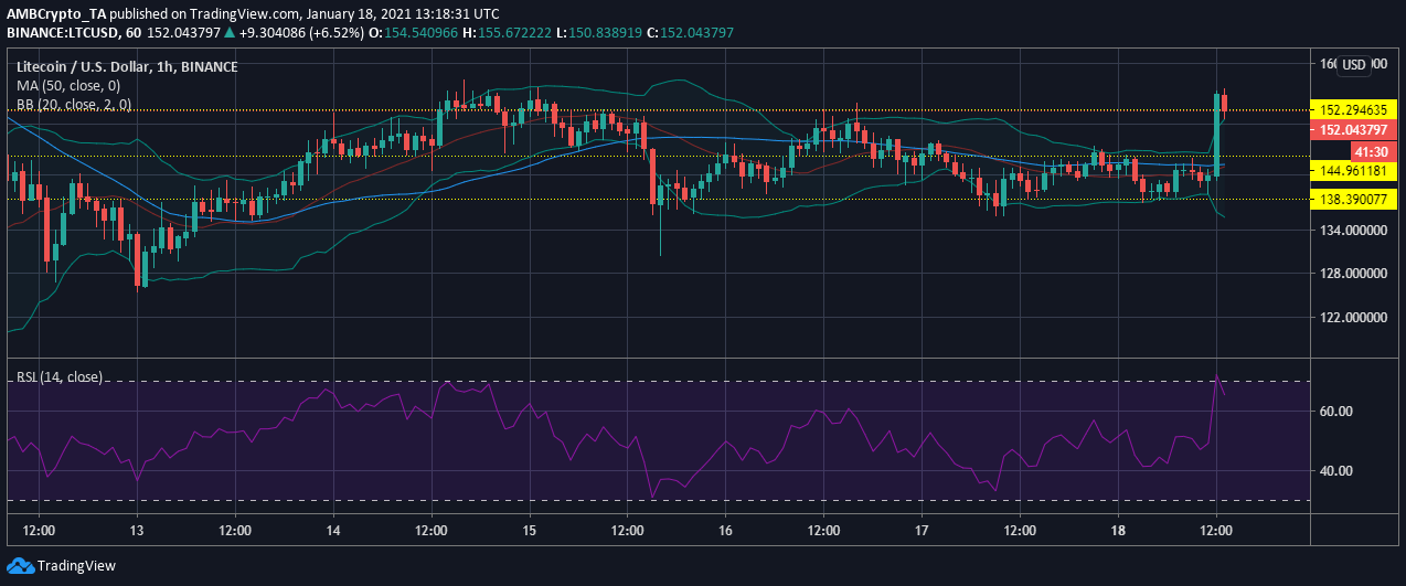 Litecoin, Crypto.com Coin, Ethereum Classic 가격 분석 : 1 월 18 일