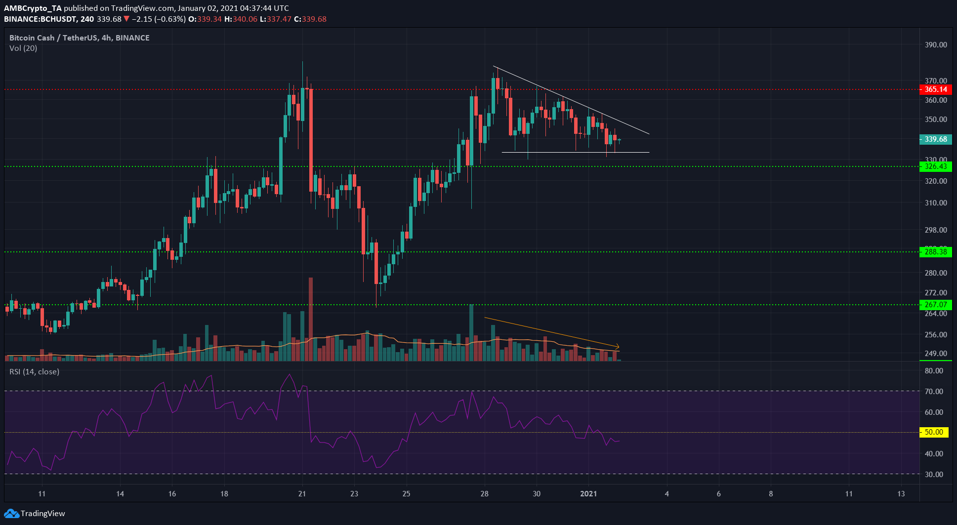 Bitcoin Cash, Monero, IOTA 가격 분석 : 1 월 2 일