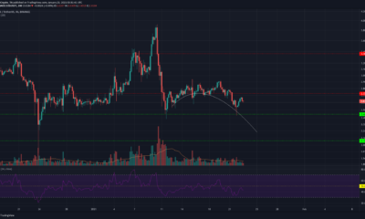 EOS, Algorand, YFI 가격 분석 : 1 월 23 일