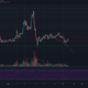 EOS, Algorand, YFI 가격 분석 : 1 월 23 일