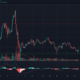 EOS, Waves, Dash 가격 분석 : 1 월 28 일
