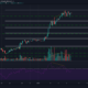 Ethereum, EOS, Dogecoin 가격 분석 : 1 월 9 일