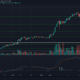 이더 리움, 비트 코인 SV, FTX 토큰 가격 분석 : 1 월 10 일