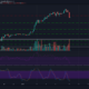 Ethereum, EOS, BAT 가격 분석 : 1 월 11 일