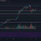Ethereum, Dash, Dogecoin 가격 분석 : 1 월 14 일