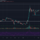 Stellar Lumens, NEM, Zcash 가격 분석 : 1 월 15 일
