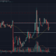 Monero, IOTA, DigiByte 가격 분석 : 1 월 16 일